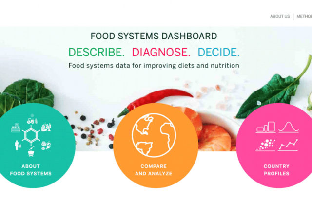 约翰霍普金斯大学联盟一个更健康的世界,增益,和粮农组织,创造了食品系统仪表盘汇集必要的数据描绘了一幅完整的图片超过230个国家的食物系统。